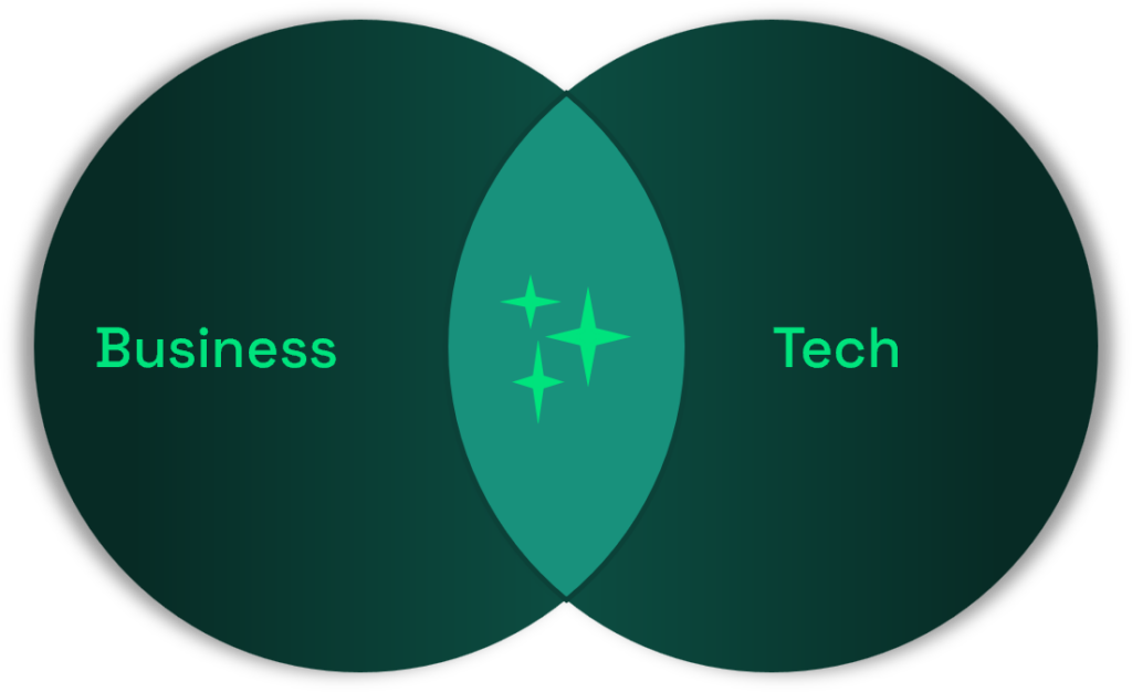 BLEAD is in the intersection of business and technology